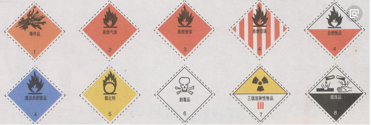 危险品标志
